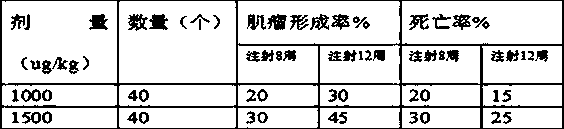 Medicine for treating hysteromyoma and preparation method thereof