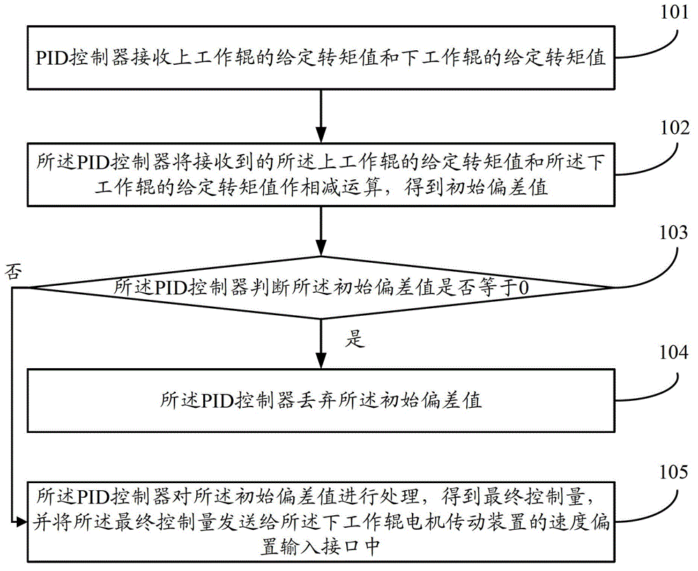 Motor load distribution control method and motor load distribution control device