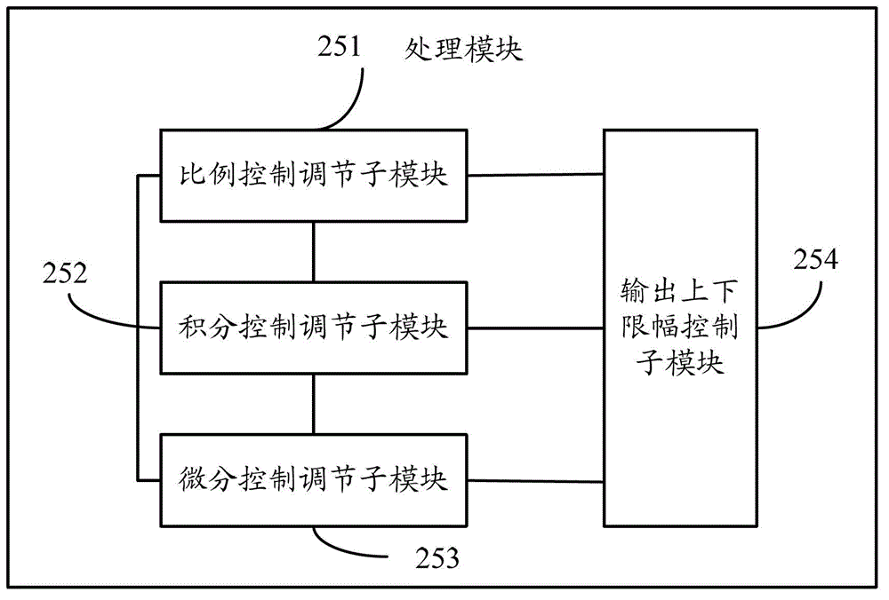 Motor load distribution control method and motor load distribution control device