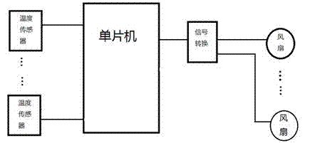 Notebook computer radiator capable of matching air speed along with temperature variation