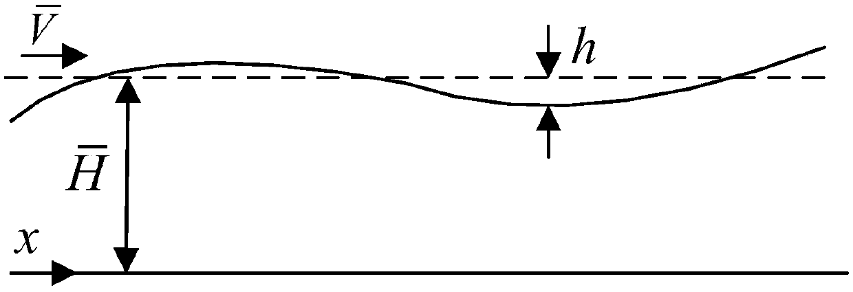 Open channel water delivery monitoring system based on multi-information fusion