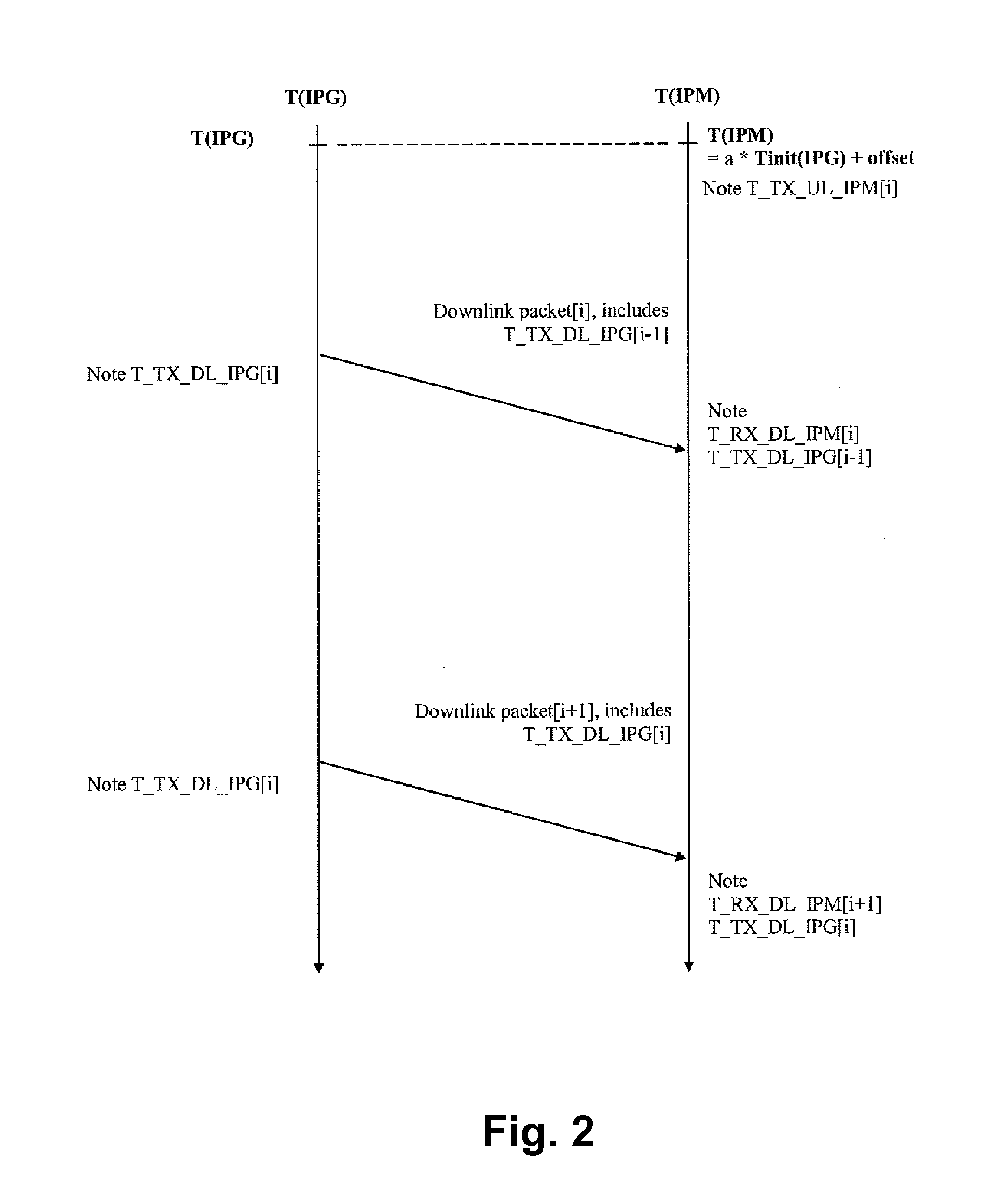 Method Of Synchronisation Within A Base Station System