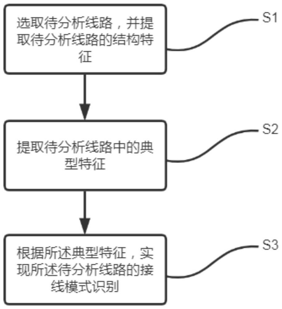 Medium-voltage line typical wiring mode identification method based on feature quantity extraction