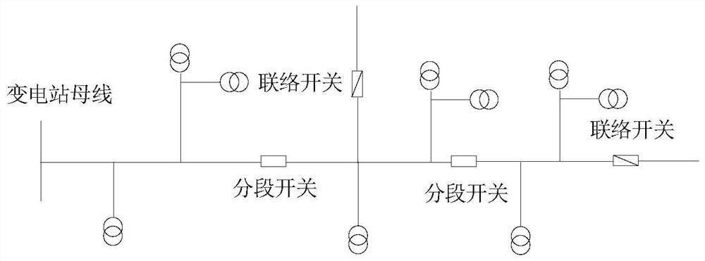 Medium-voltage line typical wiring mode identification method based on feature quantity extraction