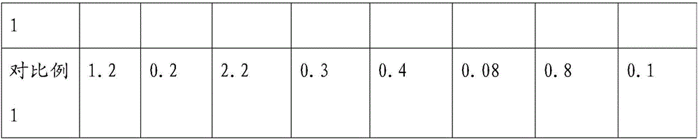 Fattening pig feeds and preparation method thereof