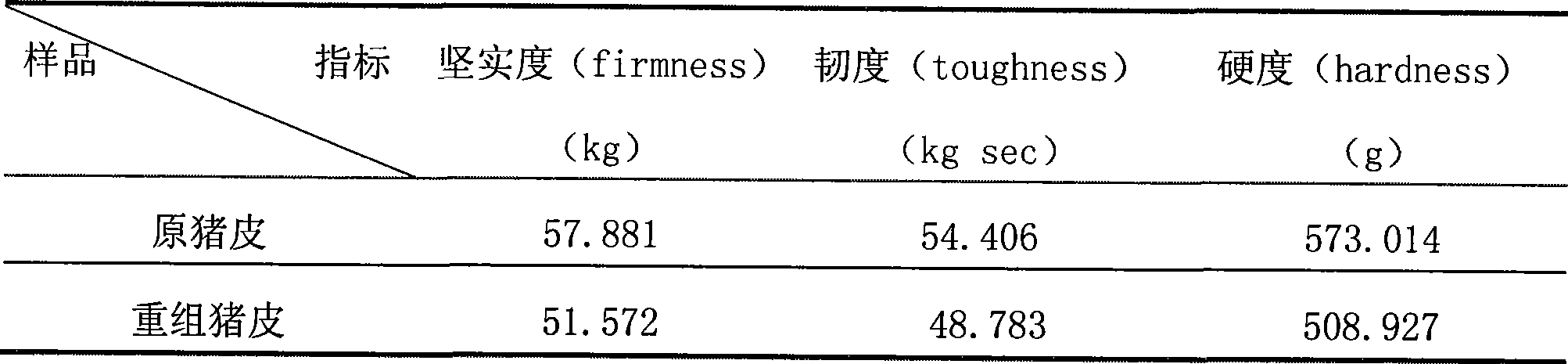 Method for producing recombined pigskin using leftover material of broken pigskin