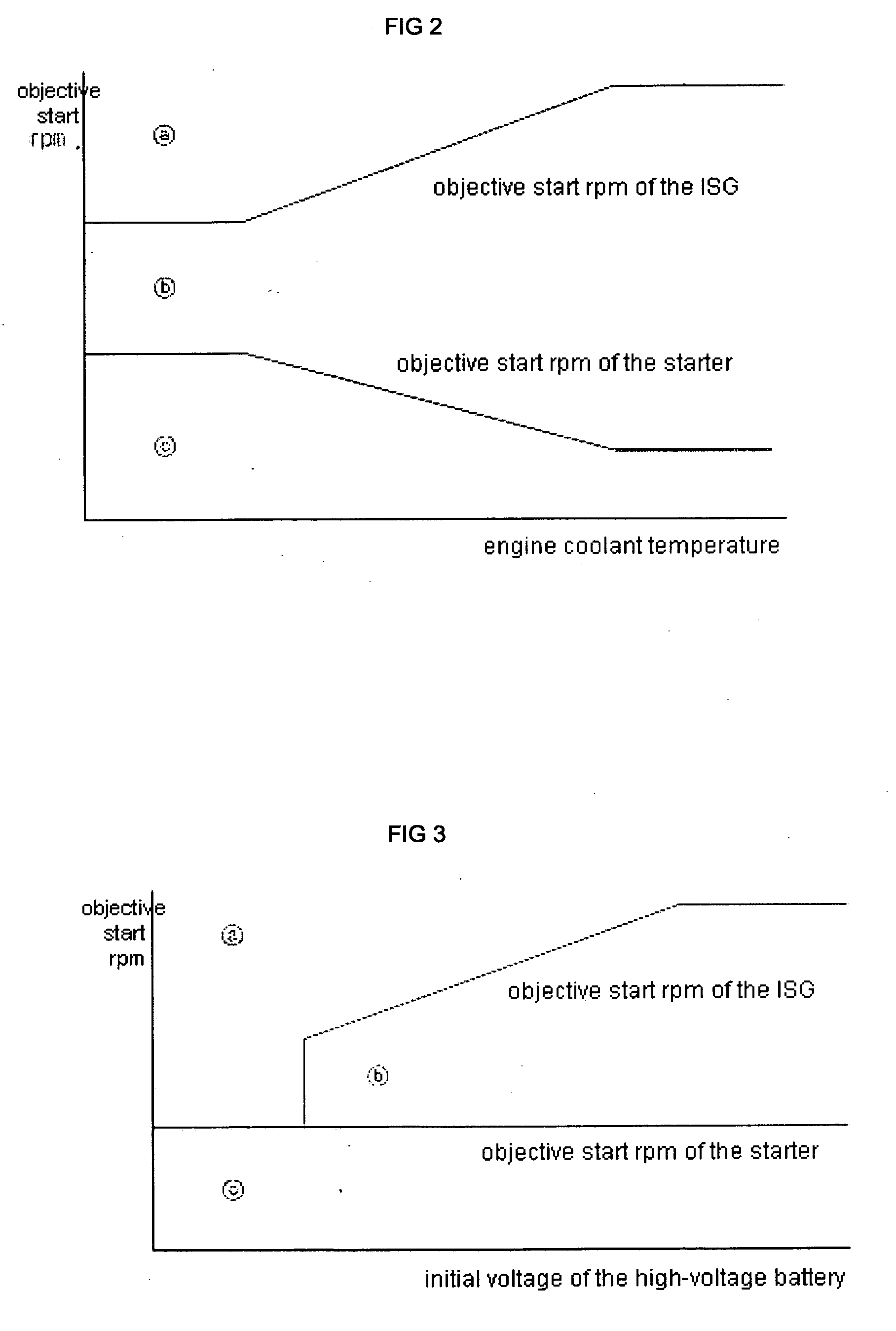 Engine start method of vehicle having starter motor and ISG