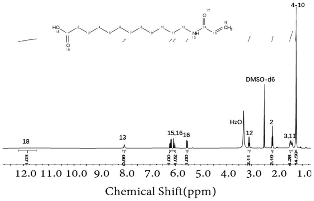 Method for preparing two-dimensional cross-linked polymer