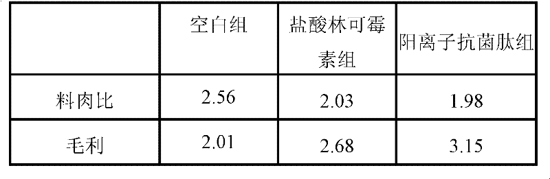 Preparation method and application of animal-derived cationic antimicrobial peptides