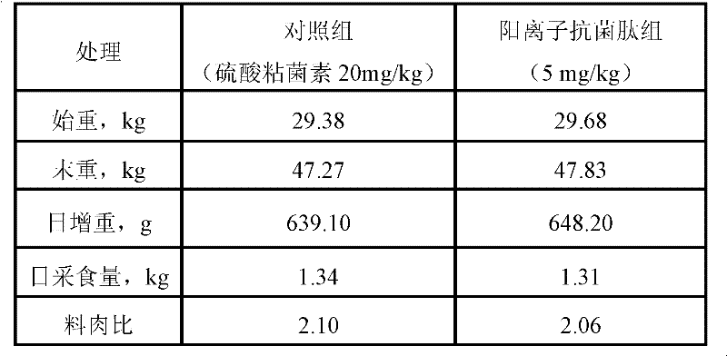 Preparation method and application of animal-derived cationic antimicrobial peptides