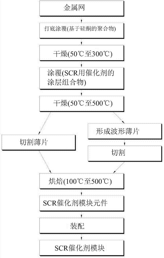 Catalyst module element for selective catalytic reduction, catalyst module using the element, and method for manufacturing the same