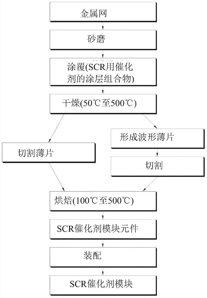 Catalyst module element for selective catalytic reduction, catalyst module using the element, and method for manufacturing the same