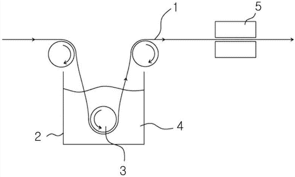 Catalyst module element for selective catalytic reduction, catalyst module using the element, and method for manufacturing the same