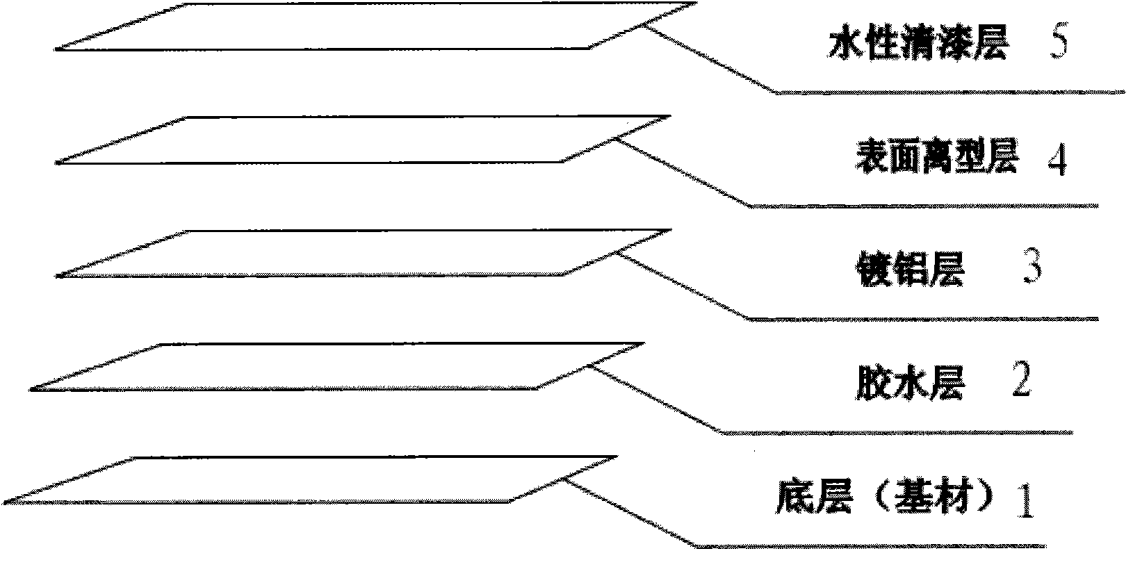 Transfer paper with anti-counterfeiting fuzzy holographic pattern and manufacturing method