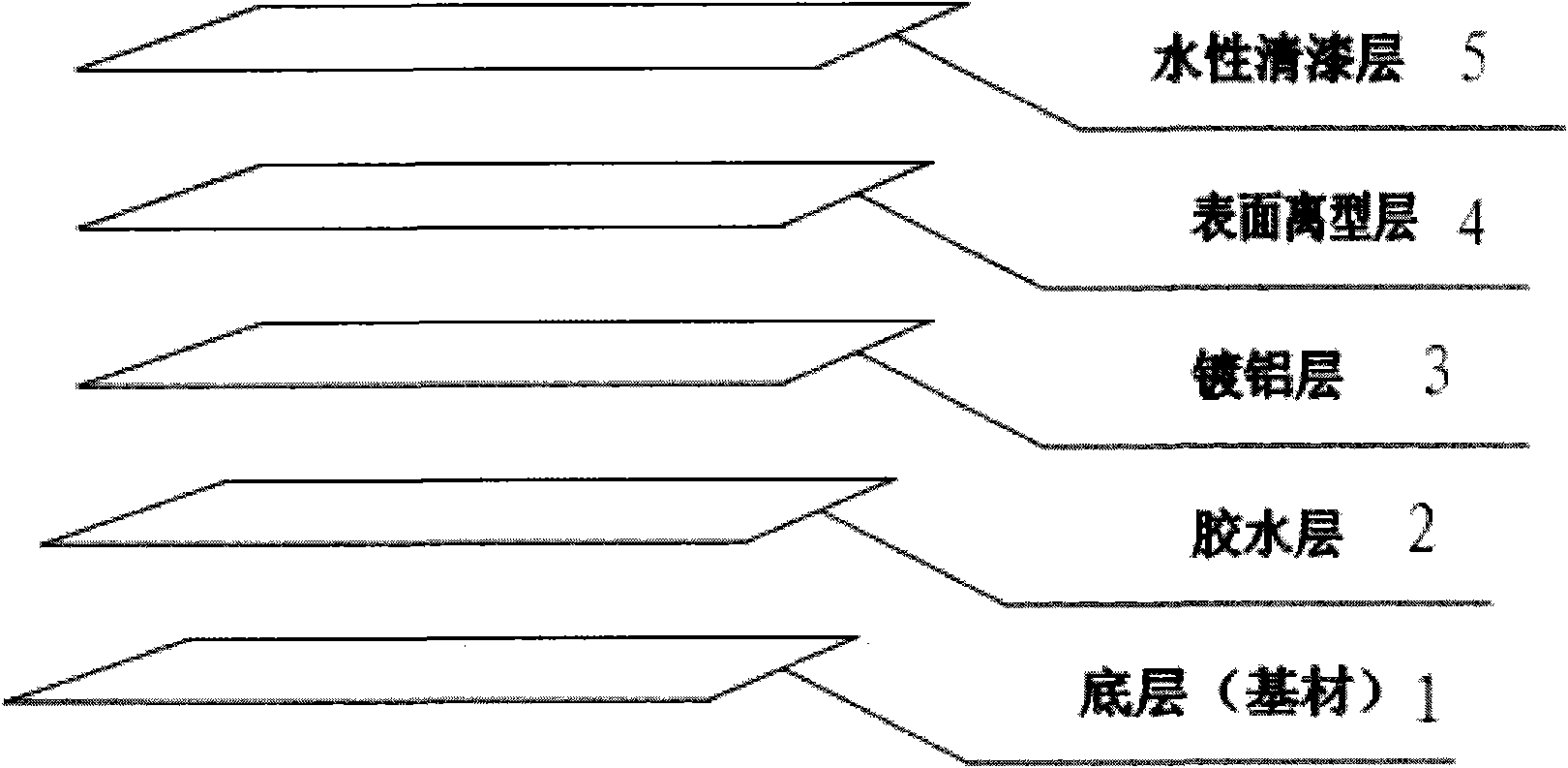 Transfer paper with anti-counterfeiting fuzzy holographic pattern and manufacturing method