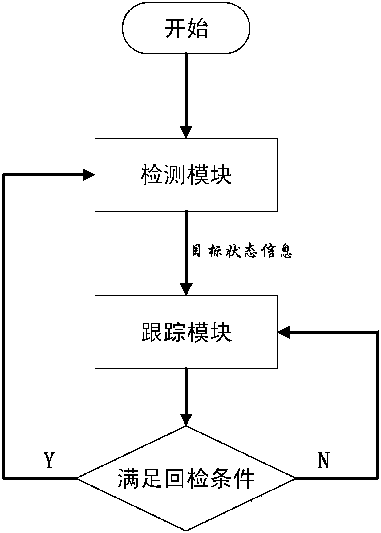 Multi-target pedestrian detecting and tracking method in monitoring video