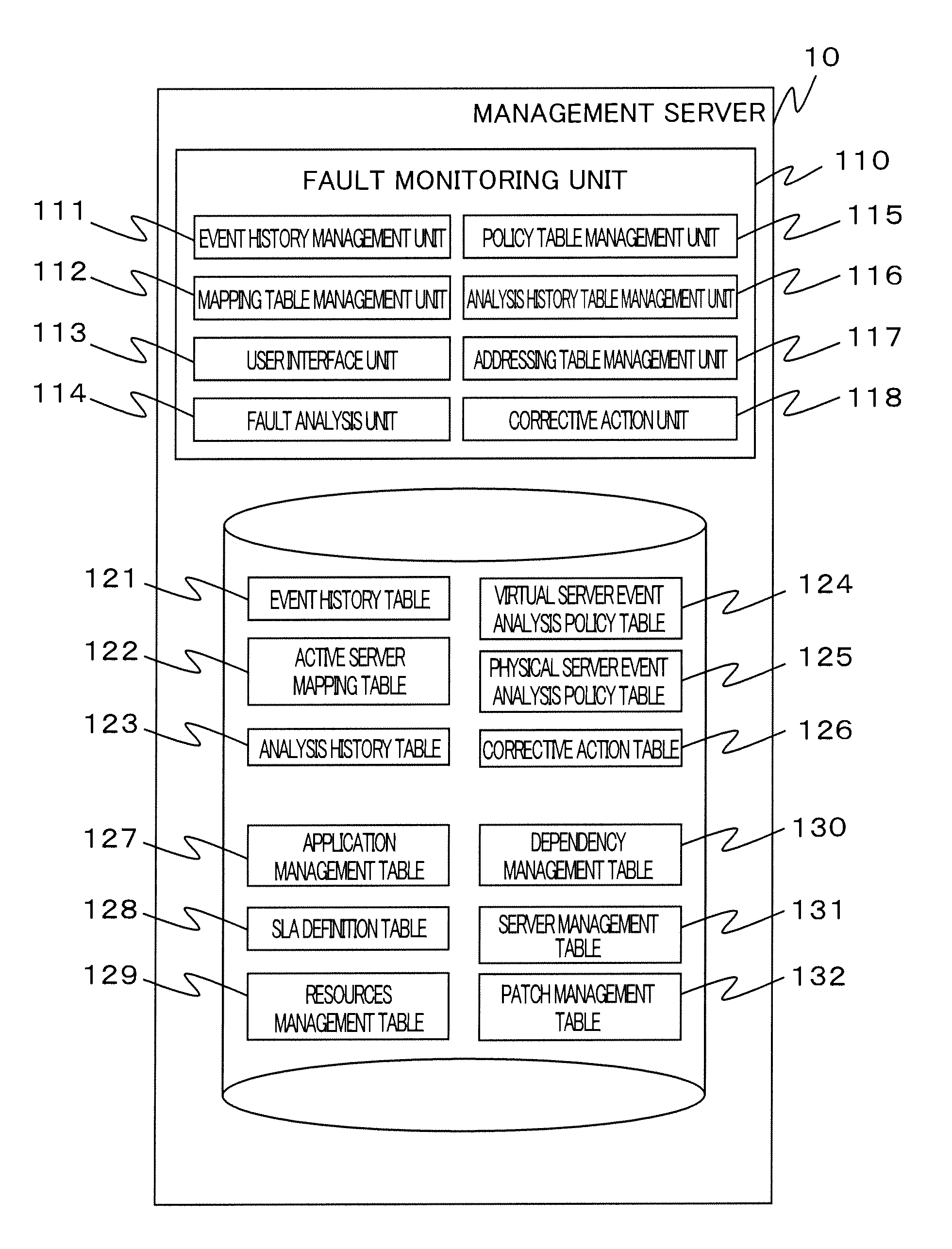 Method for analyzing fault caused in virtualized environment, and management server