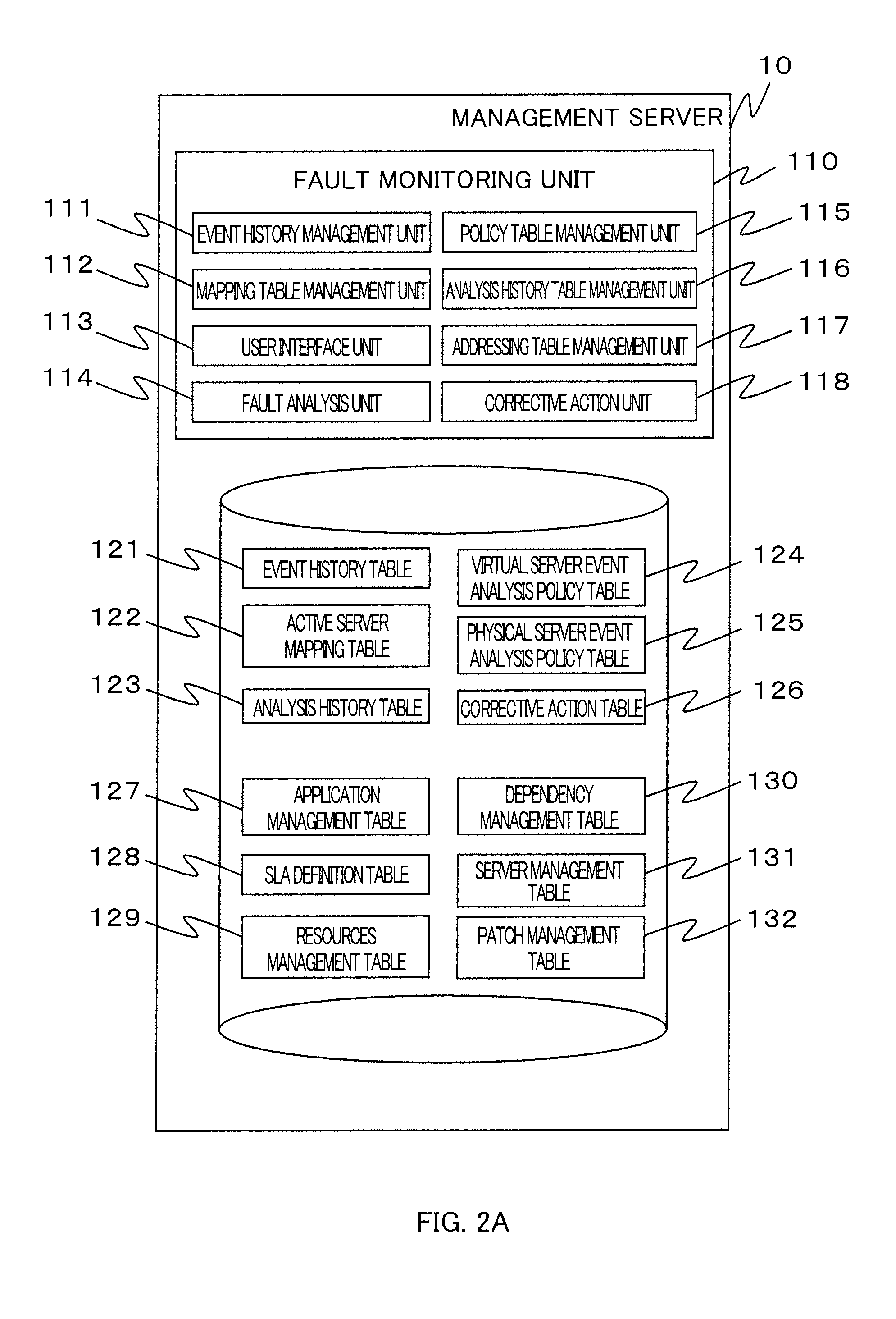 Method for analyzing fault caused in virtualized environment, and management server