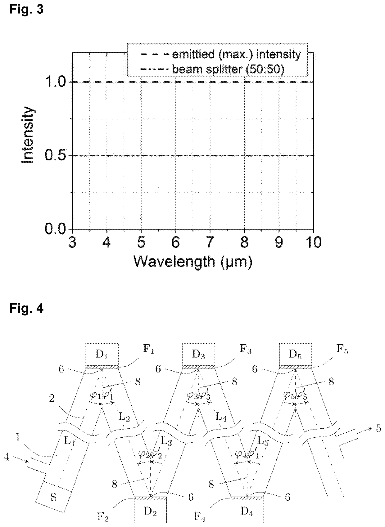 Measuring device and method for sensing different gases and gas concentrations