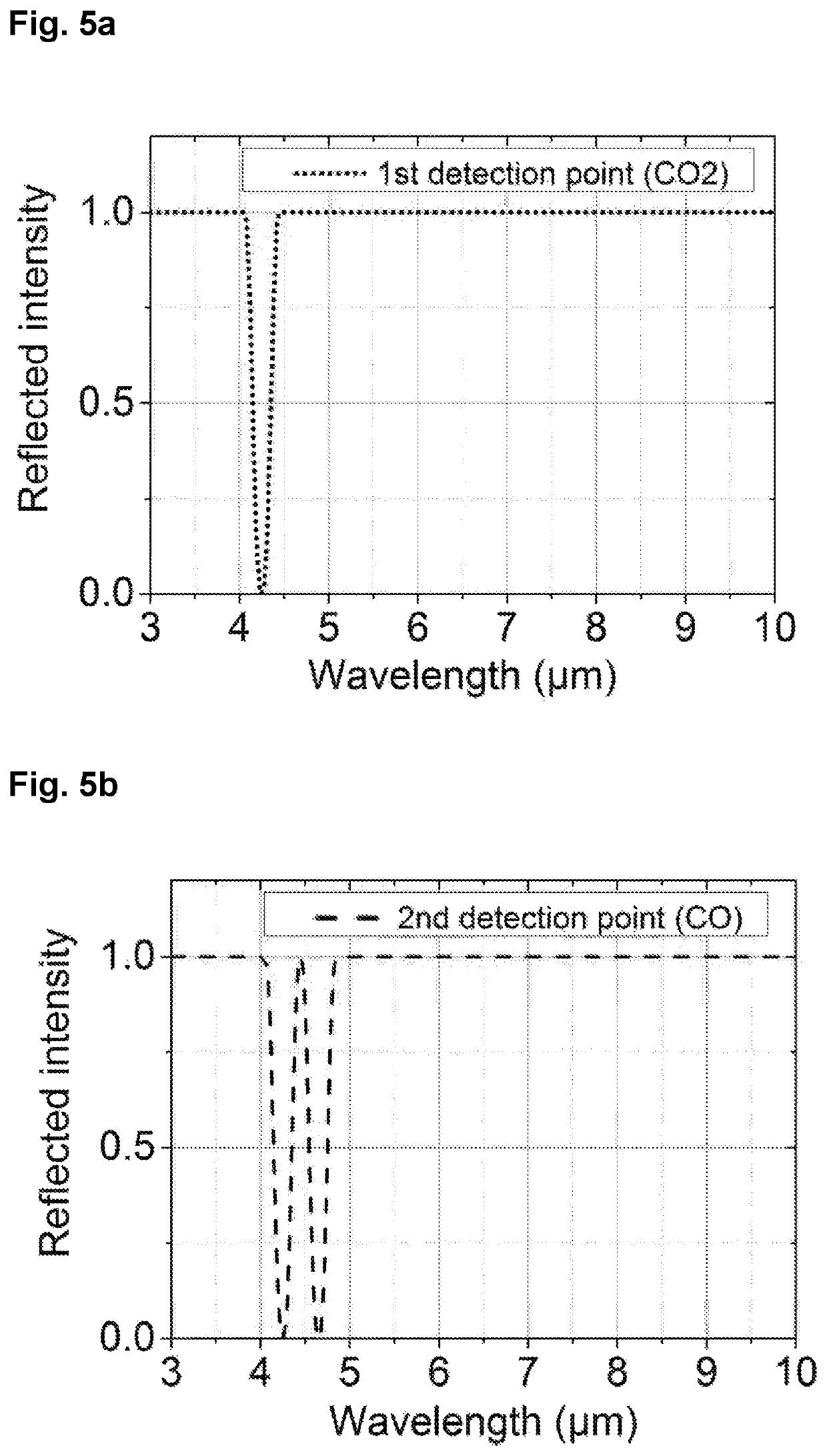 Measuring device and method for sensing different gases and gas concentrations