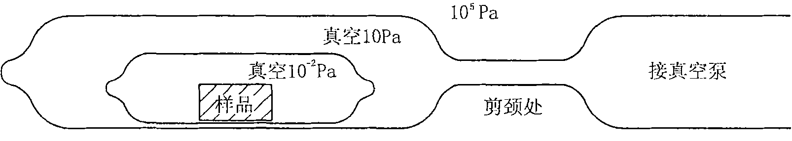 Method for preventing example from being oxygenized by double silica tube