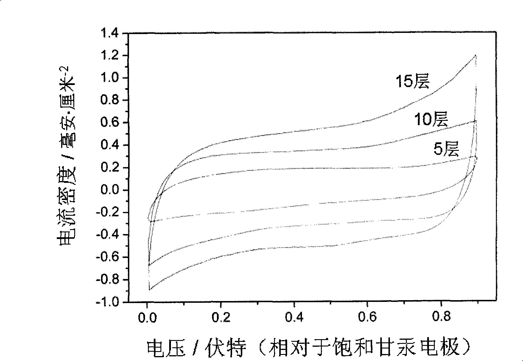 Polyethylene imine/manganese dioxide nano sheet multiple-layer composite film and preparation method thereof