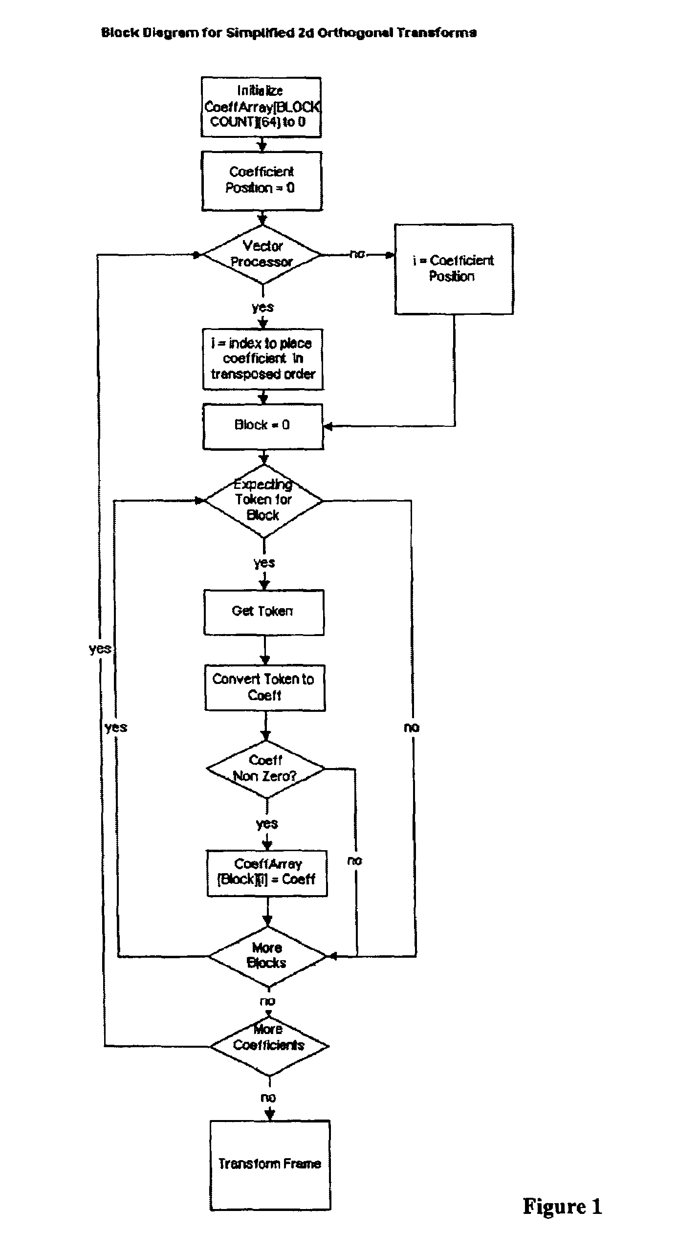 Video compression system