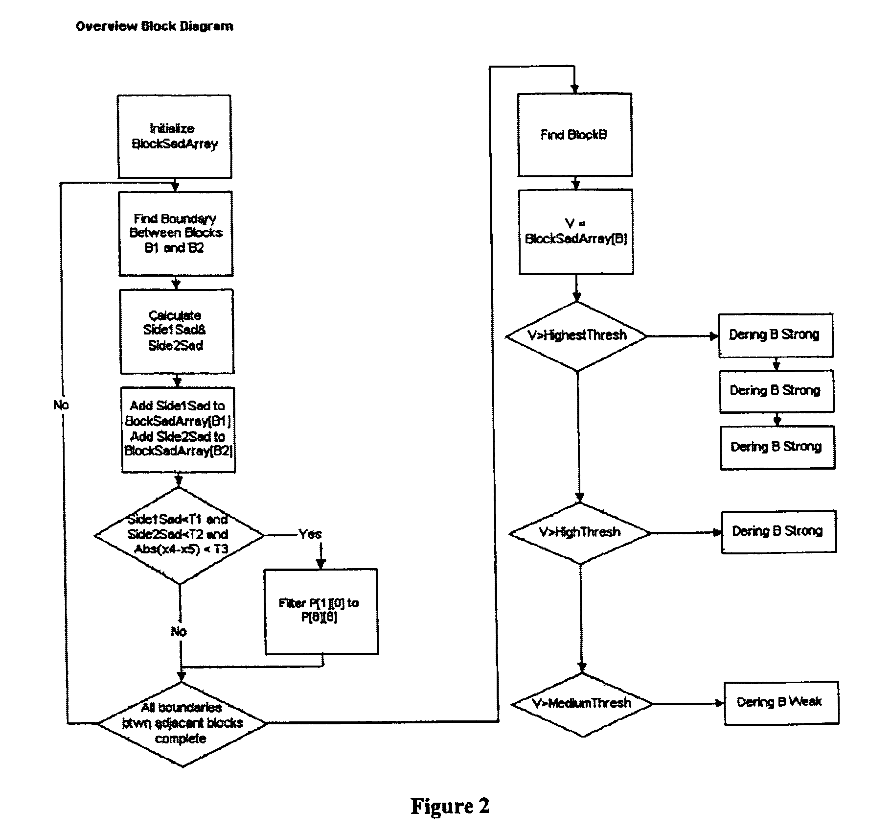 Video compression system