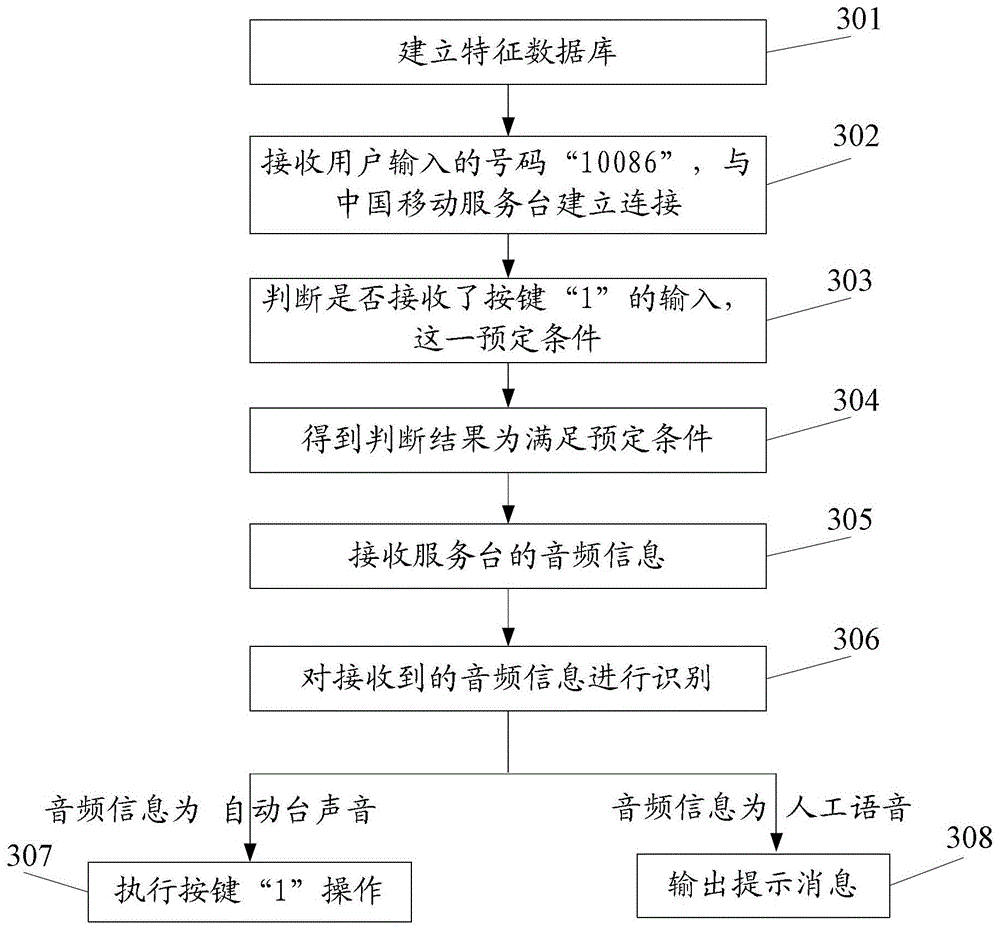 An information processing method and electronic device