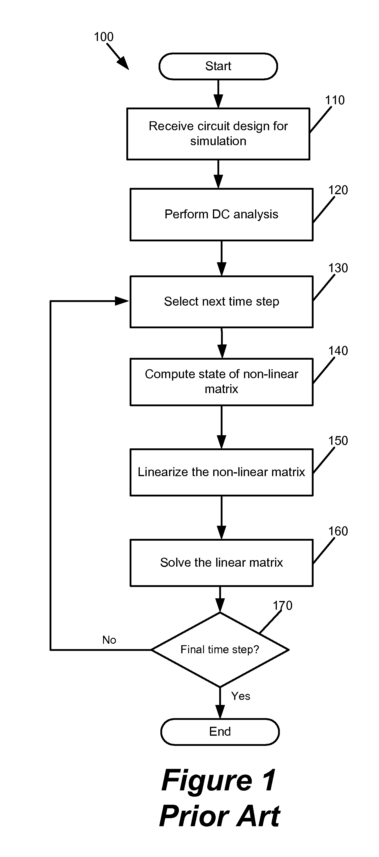 Real-time adaptive circuit simulation