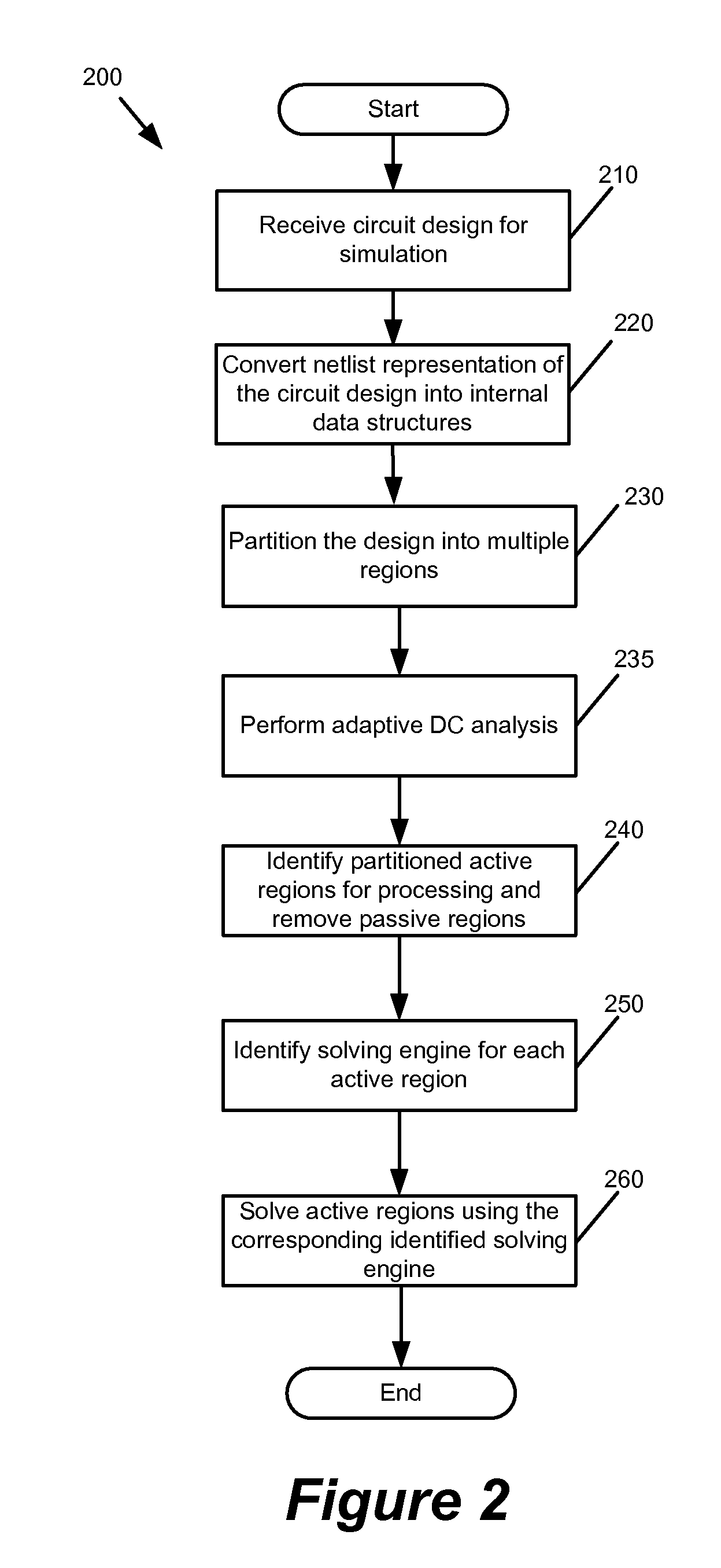 Real-time adaptive circuit simulation