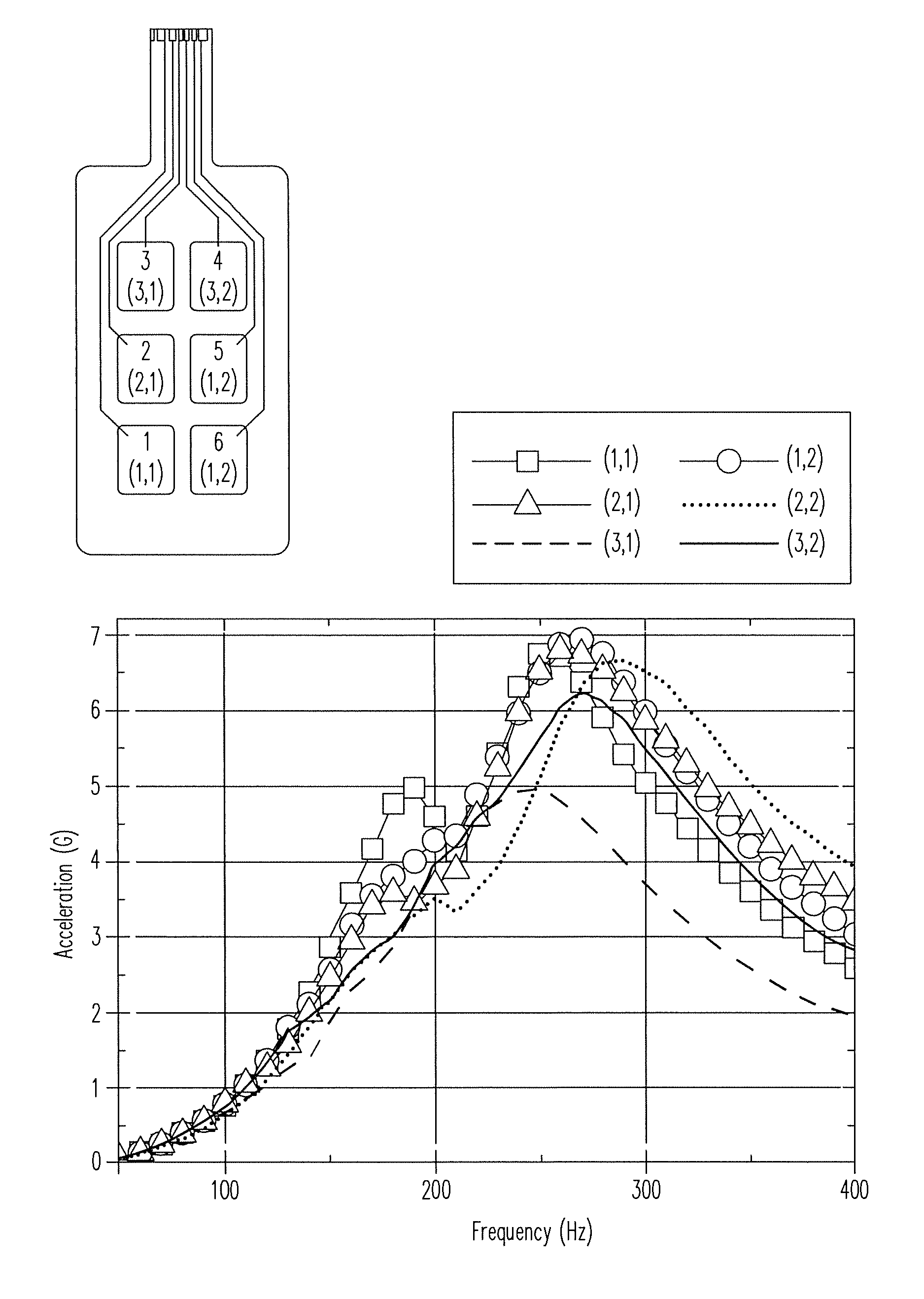 System of audio speakers implemented using EMP actuators