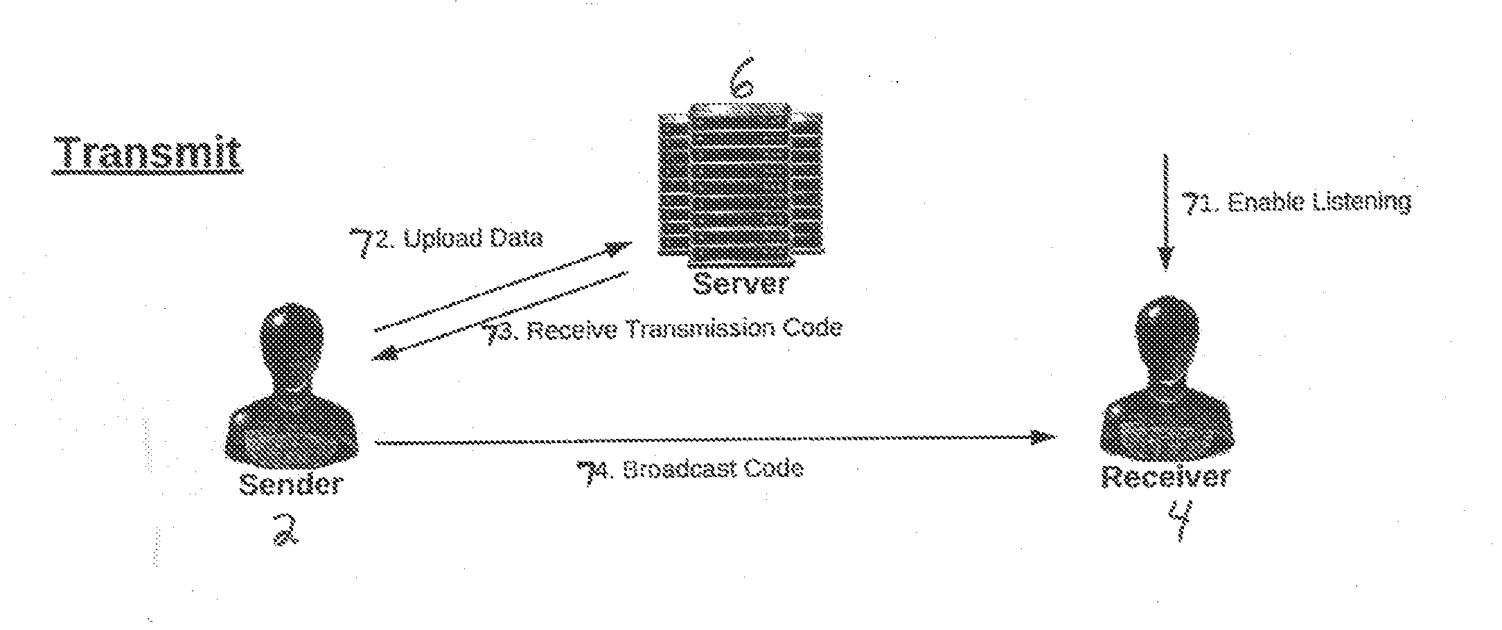 Echo delay encoding