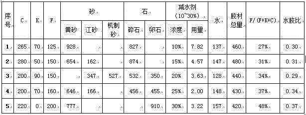 Large-admixing-amount-fly-ash C40 self-compacting concrete