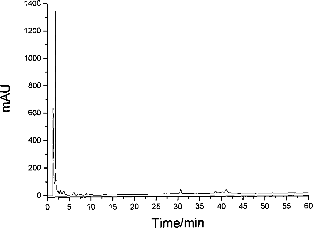 Method for preparing protein peptide with immobilization proteolytic enzyme protolysate