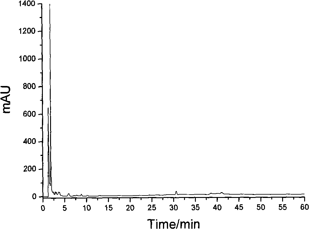 Method for preparing protein peptide with immobilization proteolytic enzyme protolysate