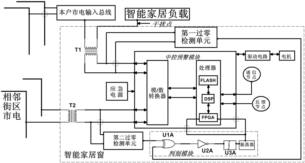 Intelligent household window with electricity abnormity early warning function