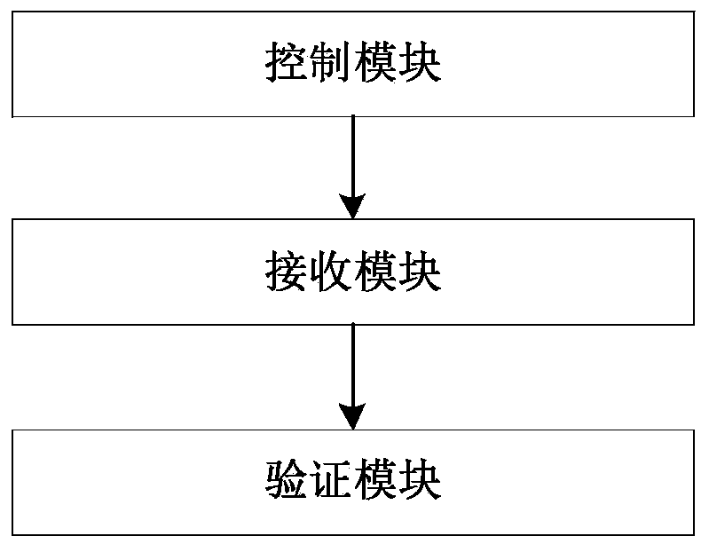 Remote signaling information verification method, debugging verification host, monitoring host and system