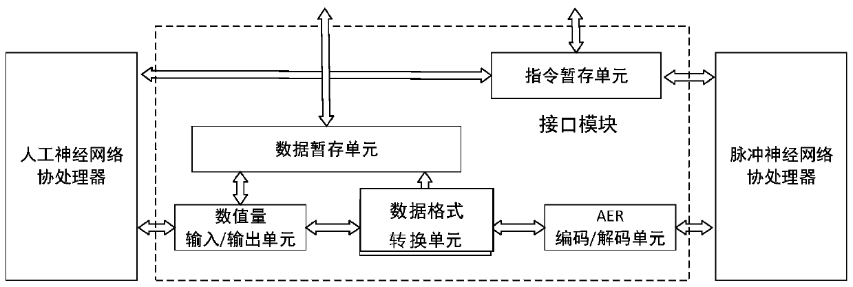 Brain-like computing system