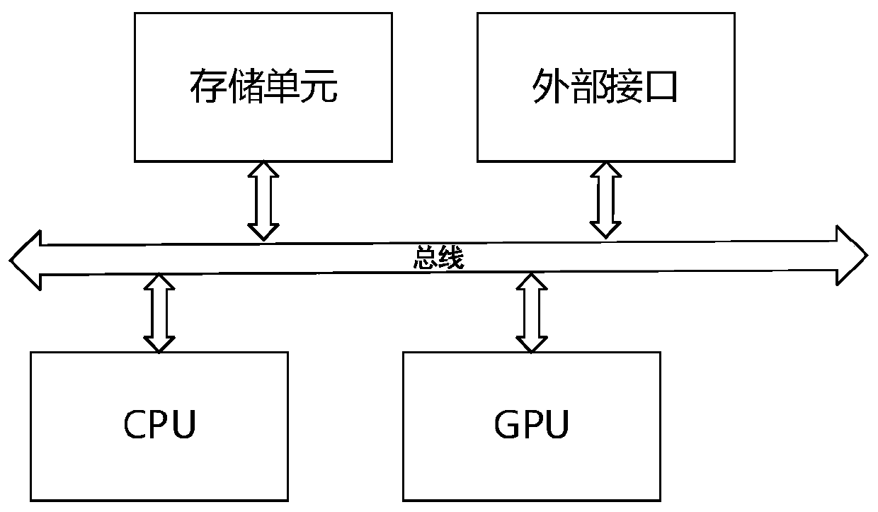 Brain-like computing system