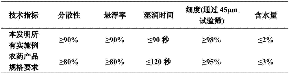 Bachmedesh-containing compound plant growth regulation composition