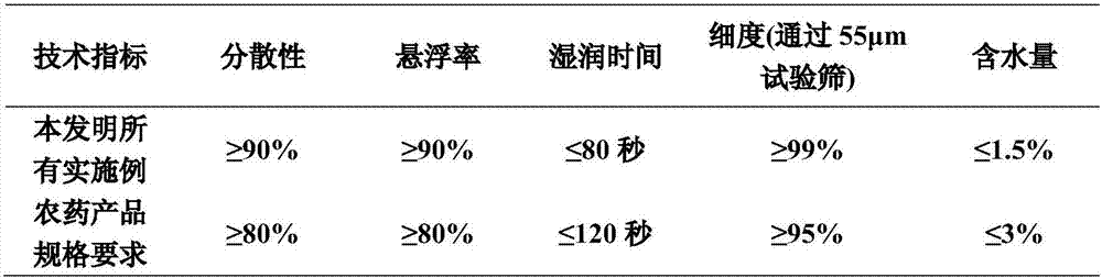 Bachmedesh-containing compound plant growth regulation composition