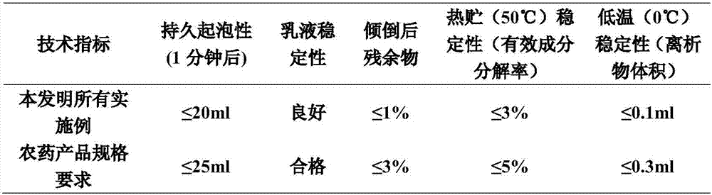 Bachmedesh-containing compound plant growth regulation composition