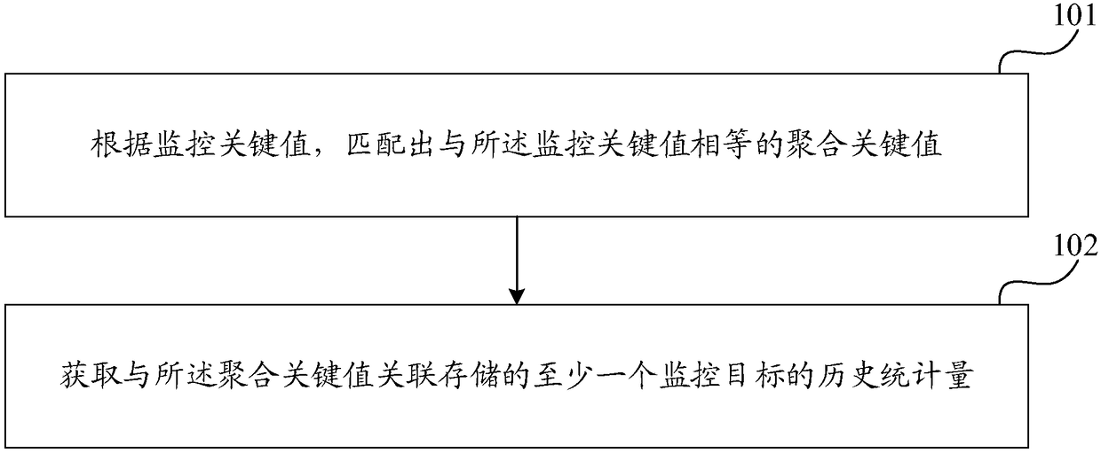 Data monitoring method, device and apparatus and storage medium