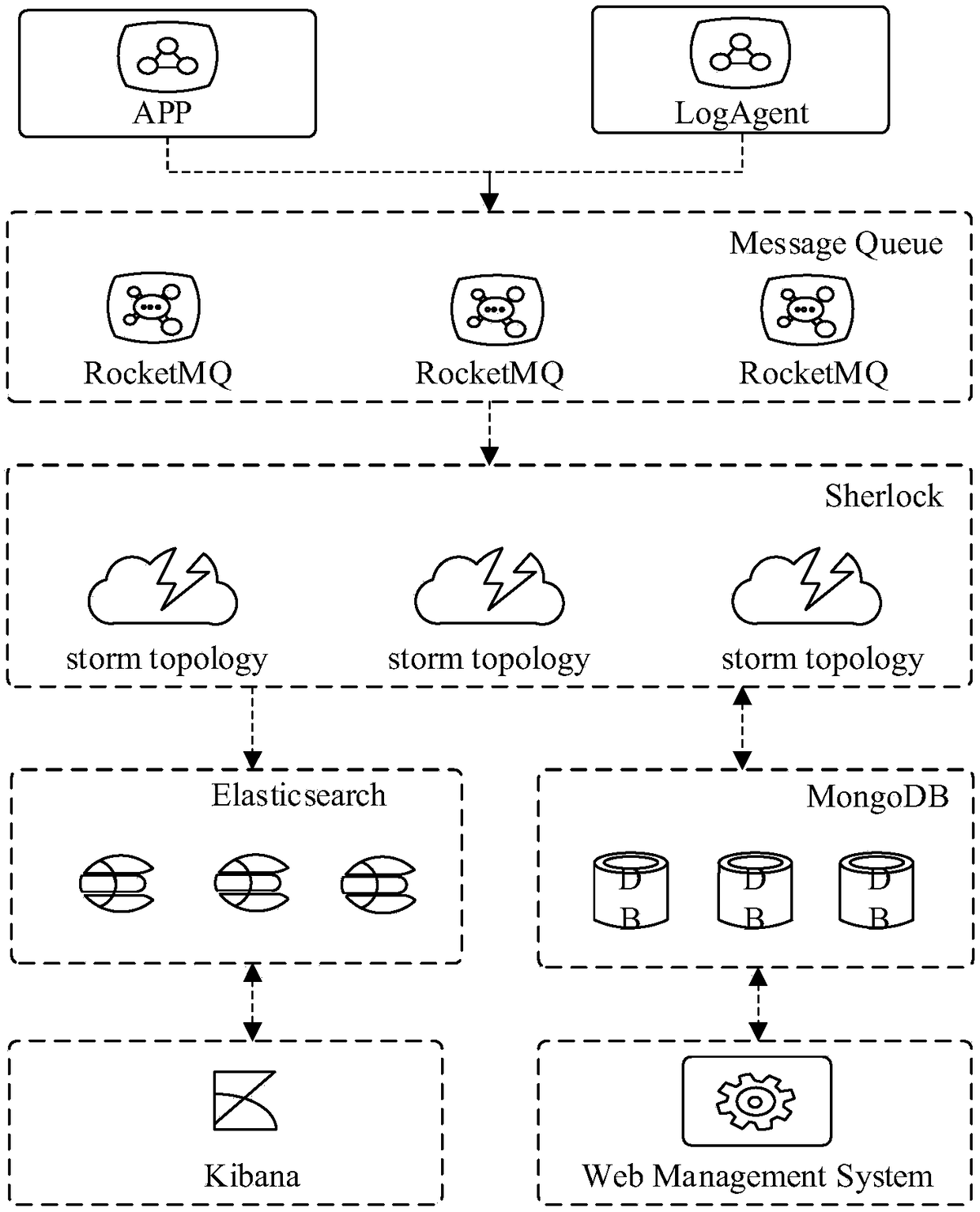 Data monitoring method, device and apparatus and storage medium