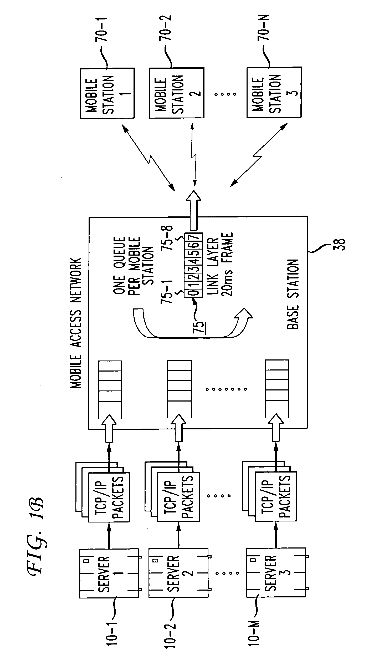 Channel efficiency based packet scheduling for interactive data in cellular networks