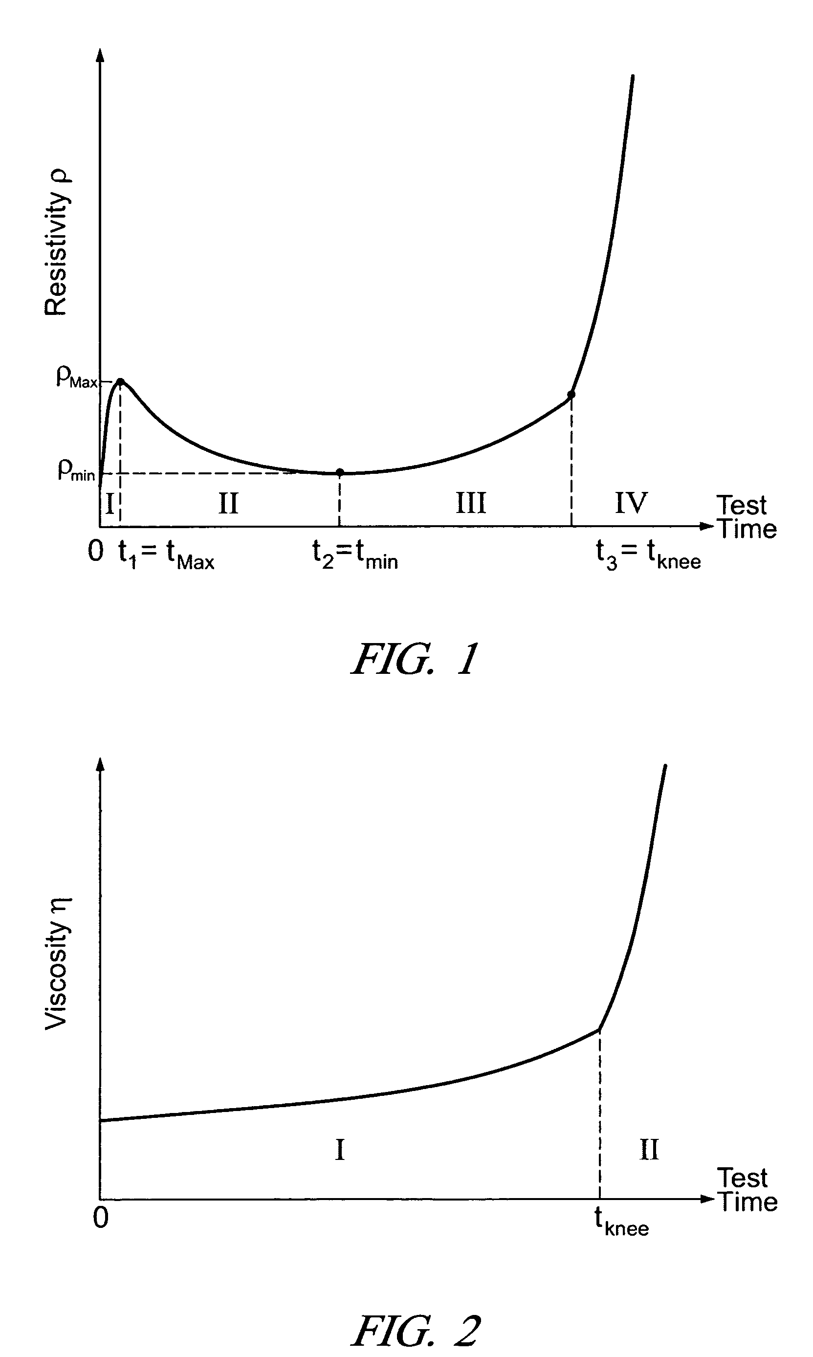 Determining quality of lubricating oils in use