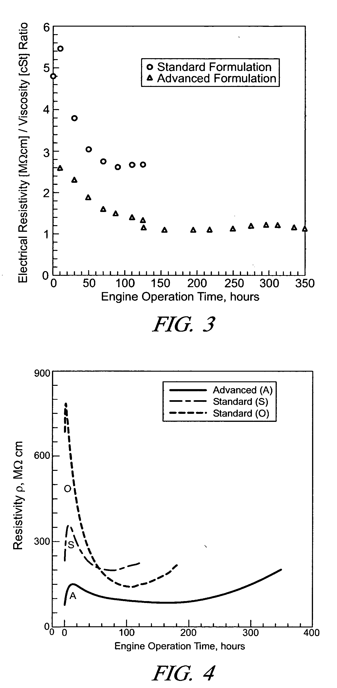 Determining quality of lubricating oils in use