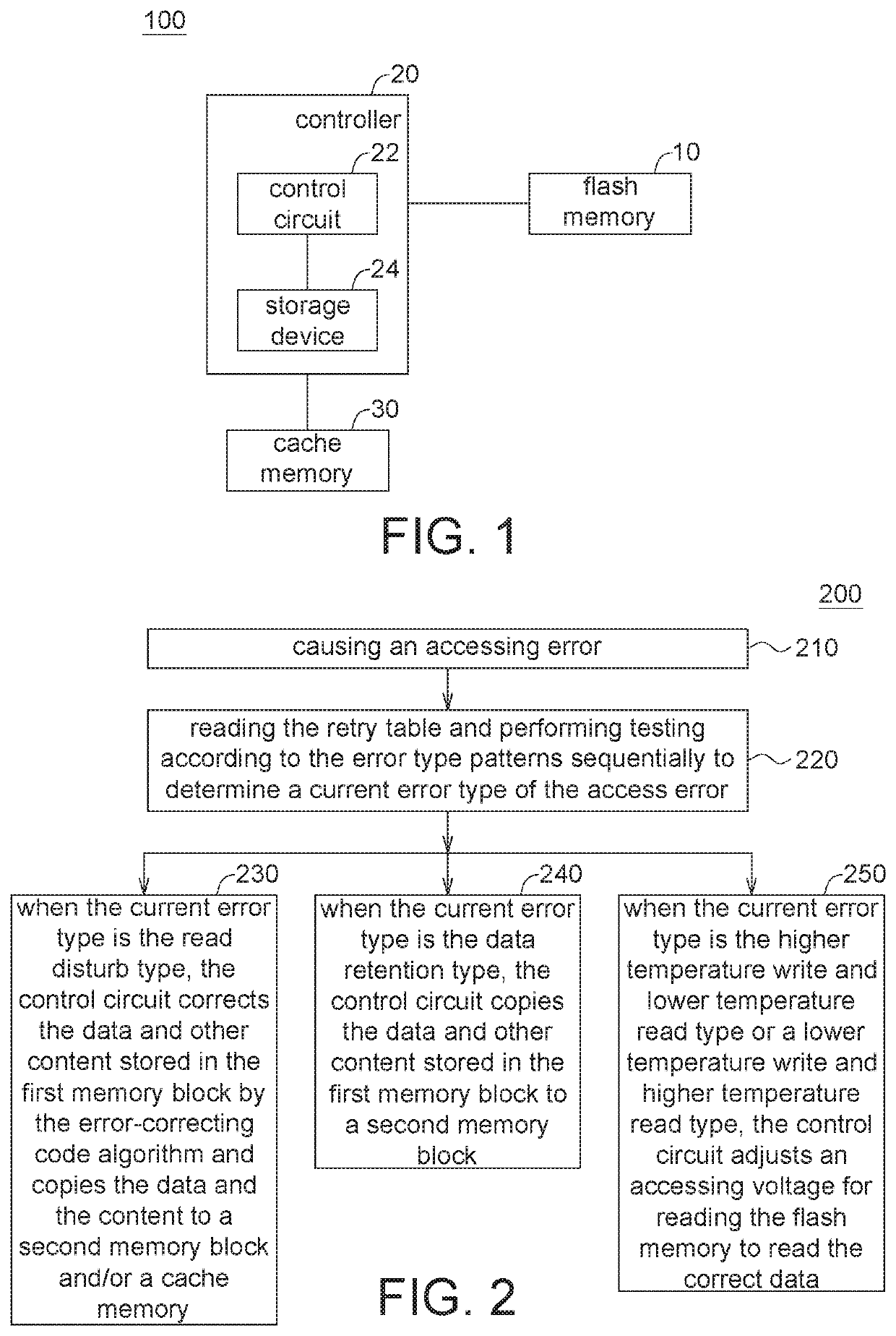 Flash memory testing according to error type pattern