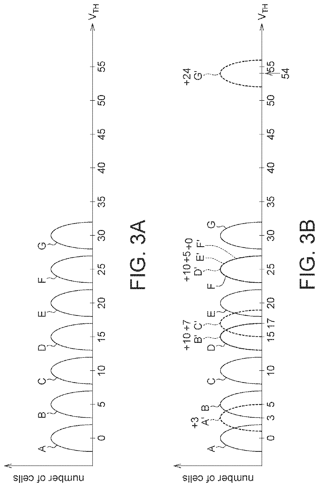 Flash memory testing according to error type pattern